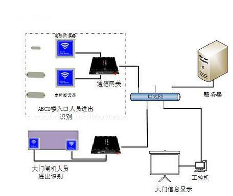 车辆违规倾倒垃圾AI识别抓拍解决方案