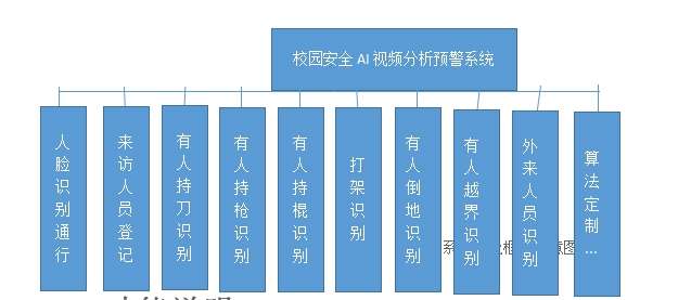 校园AI系统图片（v1).jpg